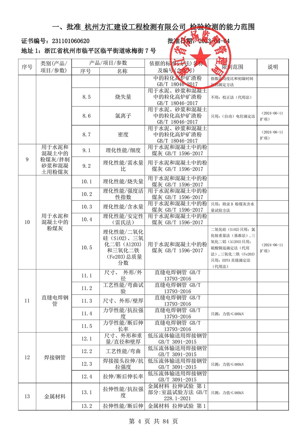 最新檢驗檢測機構(gòu)資質(zhì)認定證書附表-2025625_5.jpg