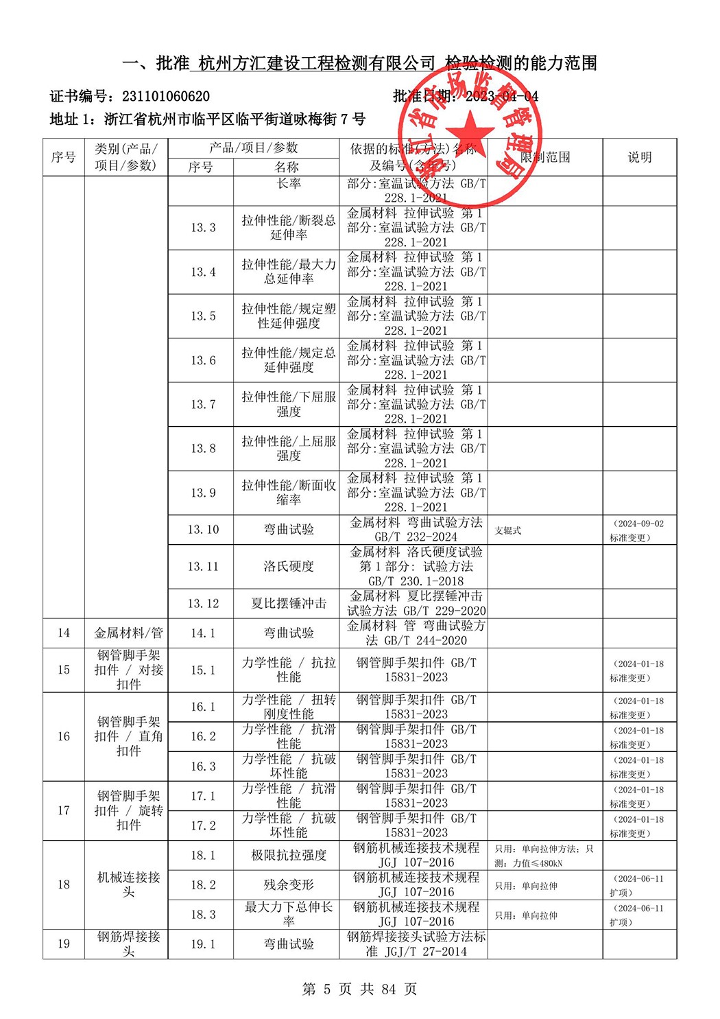 最新檢驗(yàn)檢測機(jī)構(gòu)資質(zhì)認(rèn)定證書附表-2025625_6.jpg