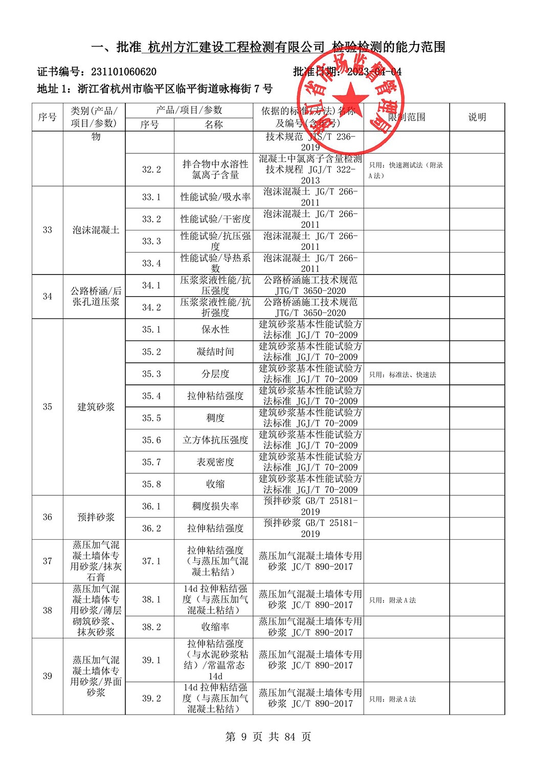 最新檢驗檢測機構(gòu)資質(zhì)認(rèn)定證書附表-2025625_10.jpg