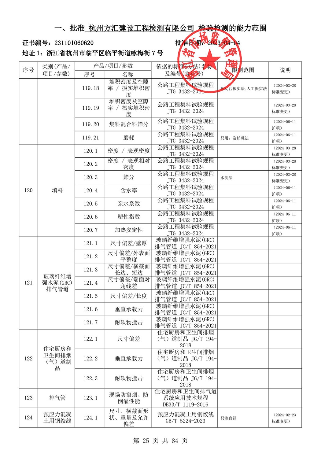 最新檢驗檢測機(jī)構(gòu)資質(zhì)認(rèn)定證書附表-2025625_26.jpg