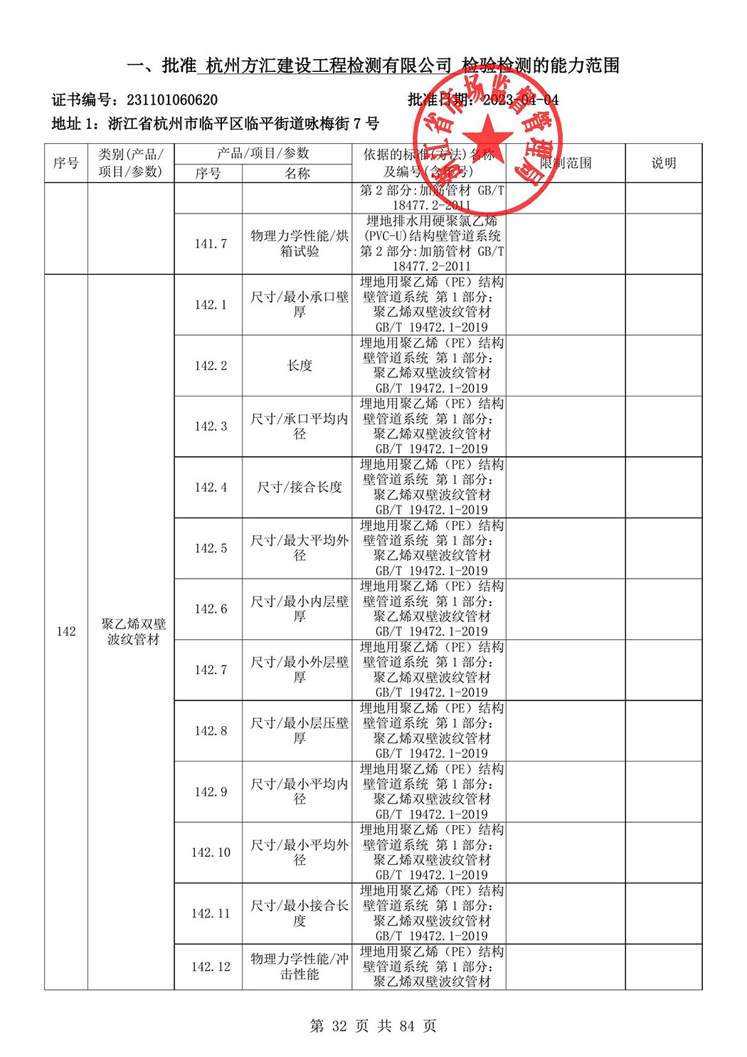 最新檢驗檢測機構(gòu)資質(zhì)認定證書附表-2025625_33.jpg