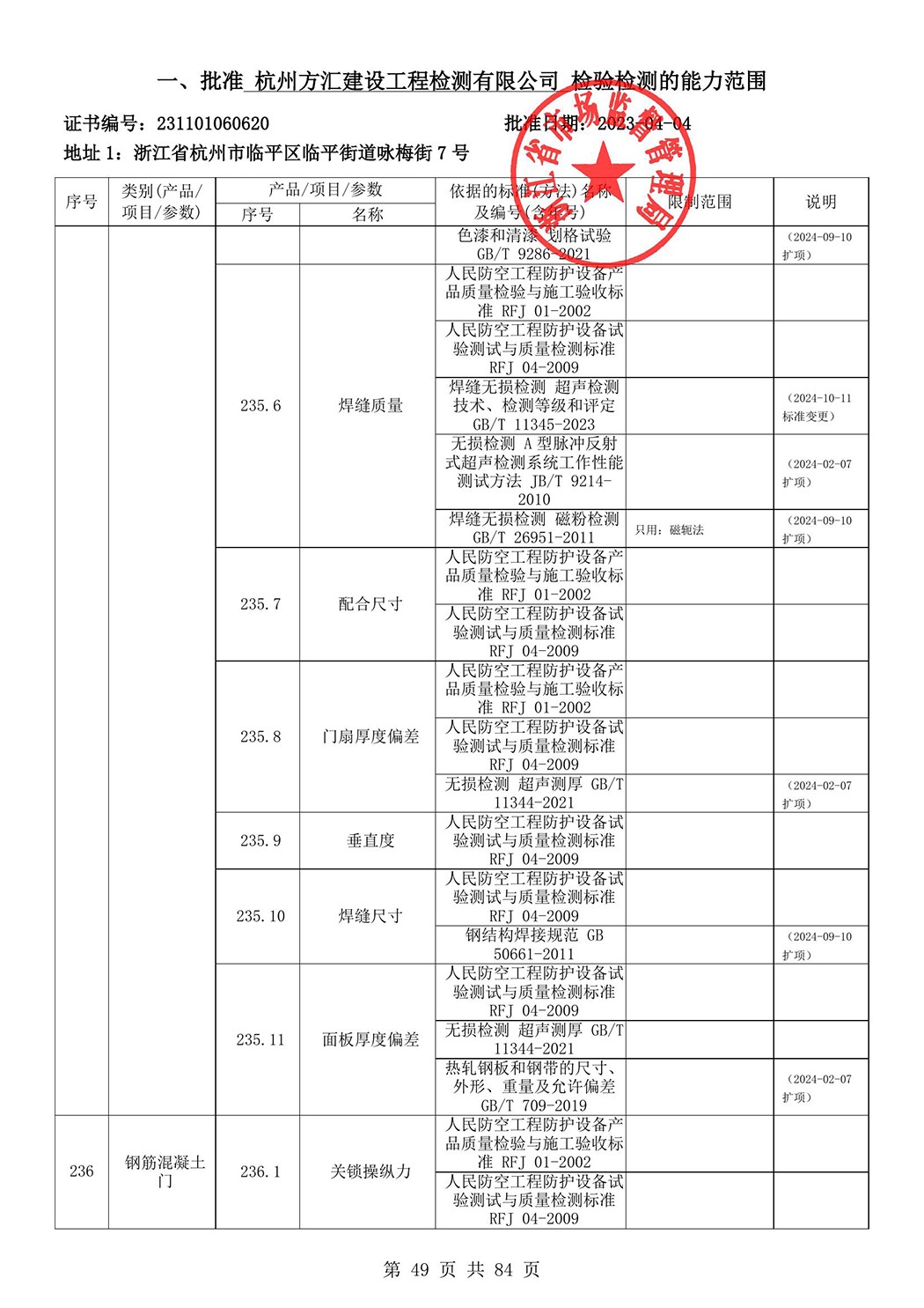 最新檢驗檢測機構(gòu)資質(zhì)認定證書附表-2025625_50.jpg
