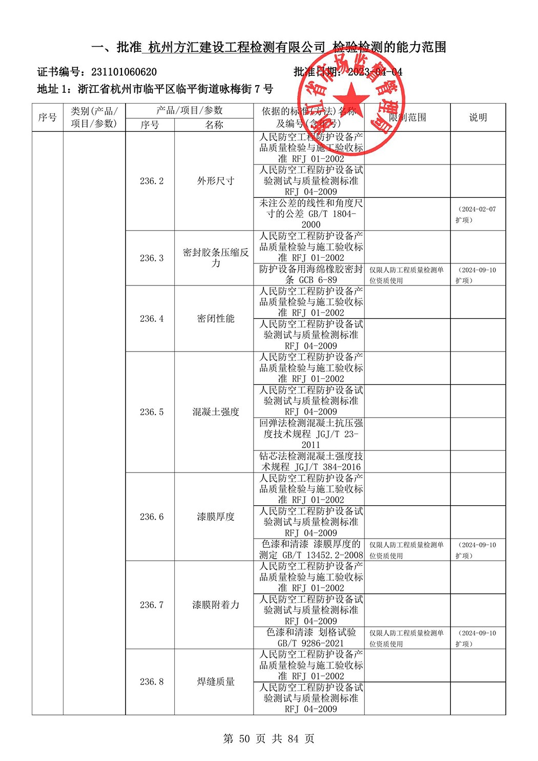 最新檢驗(yàn)檢測(cè)機(jī)構(gòu)資質(zhì)認(rèn)定證書(shū)附表-2025625_51.jpg