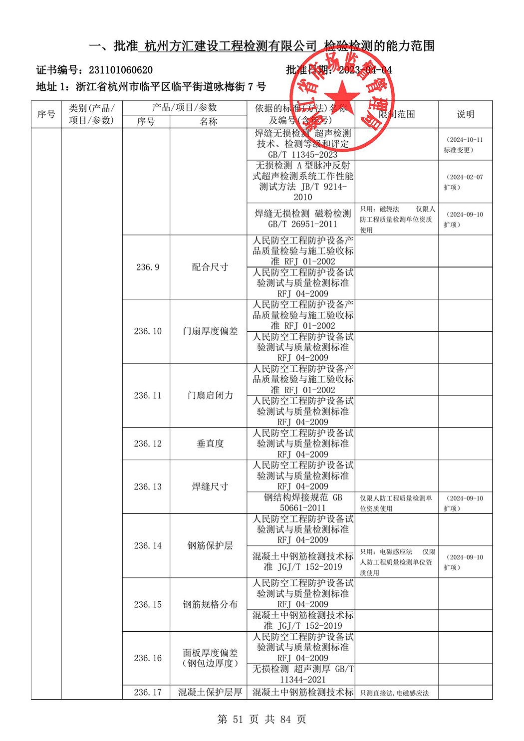 最新檢驗(yàn)檢測(cè)機(jī)構(gòu)資質(zhì)認(rèn)定證書(shū)附表-2025625_52.jpg