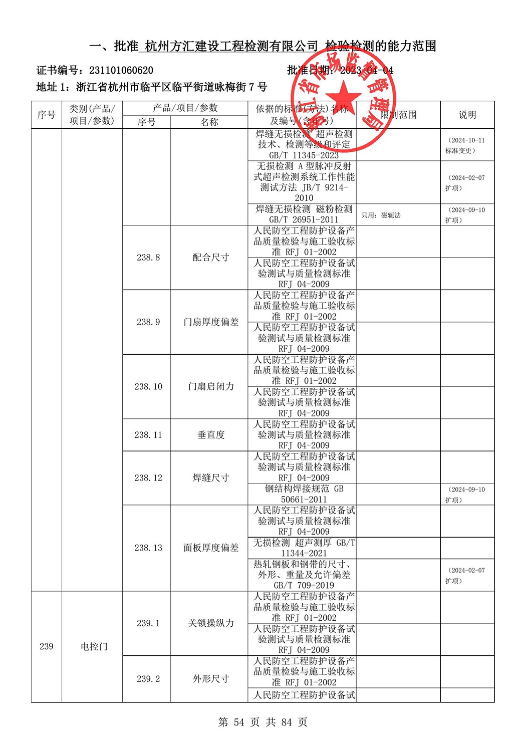 最新檢驗(yàn)檢測(cè)機(jī)構(gòu)資質(zhì)認(rèn)定證書附表-2025625_55.jpg
