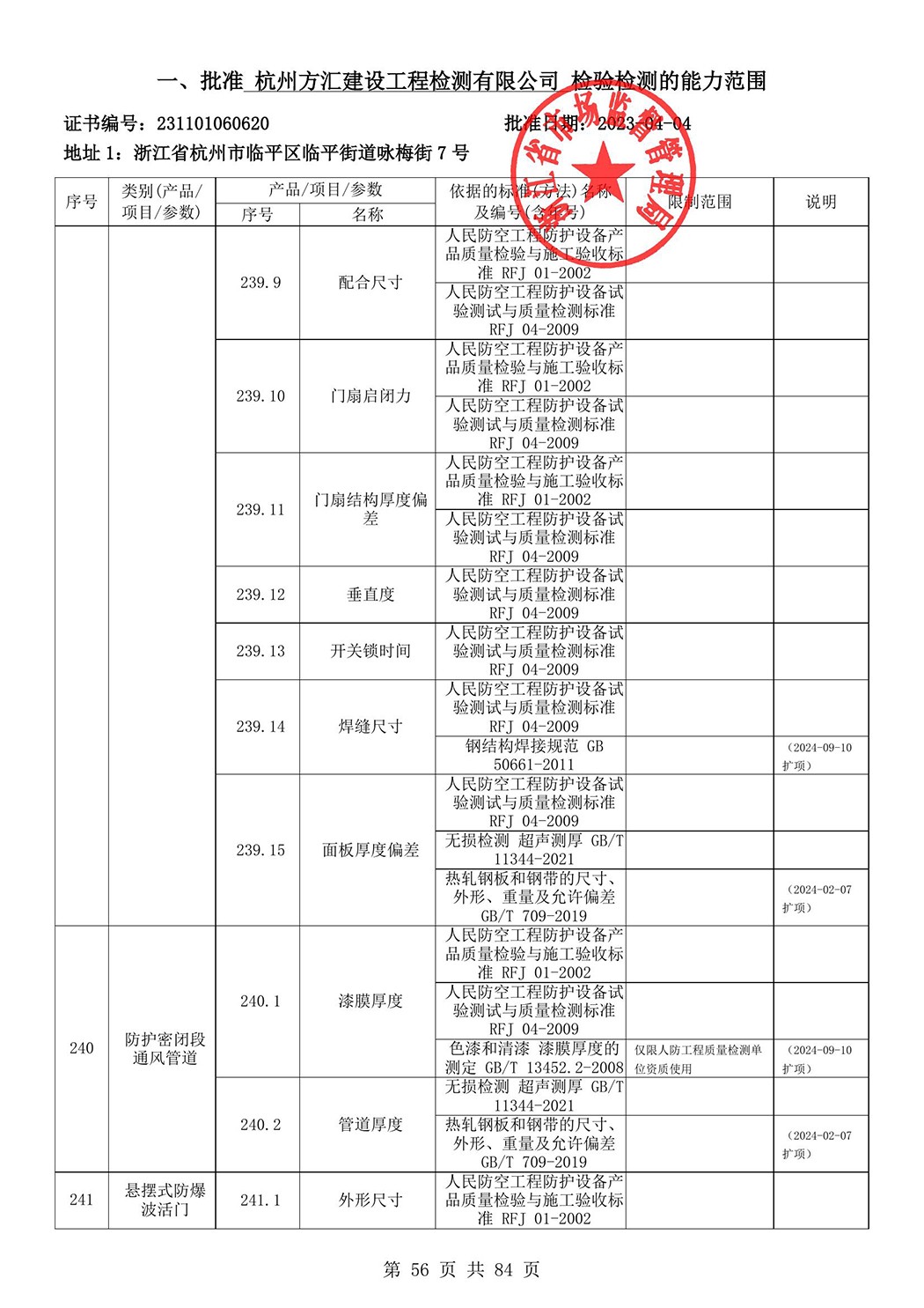 最新檢驗檢測機構(gòu)資質(zhì)認定證書附表-2025625_57.jpg