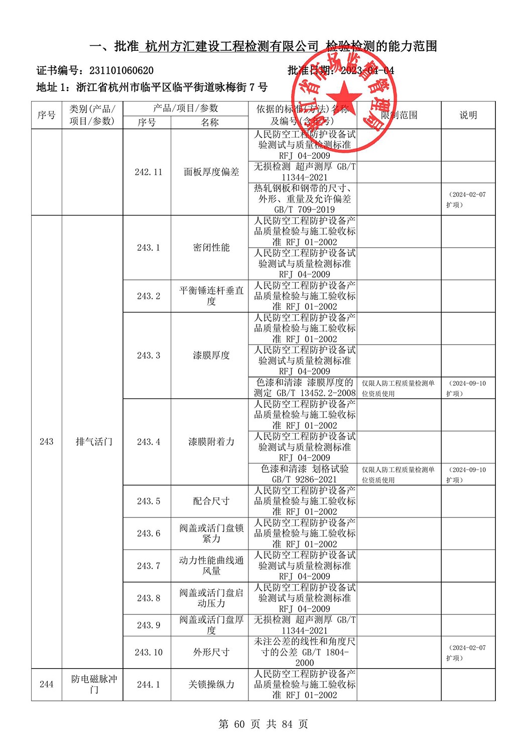 最新檢驗檢測機構(gòu)資質(zhì)認定證書附表-2025625_61.jpg
