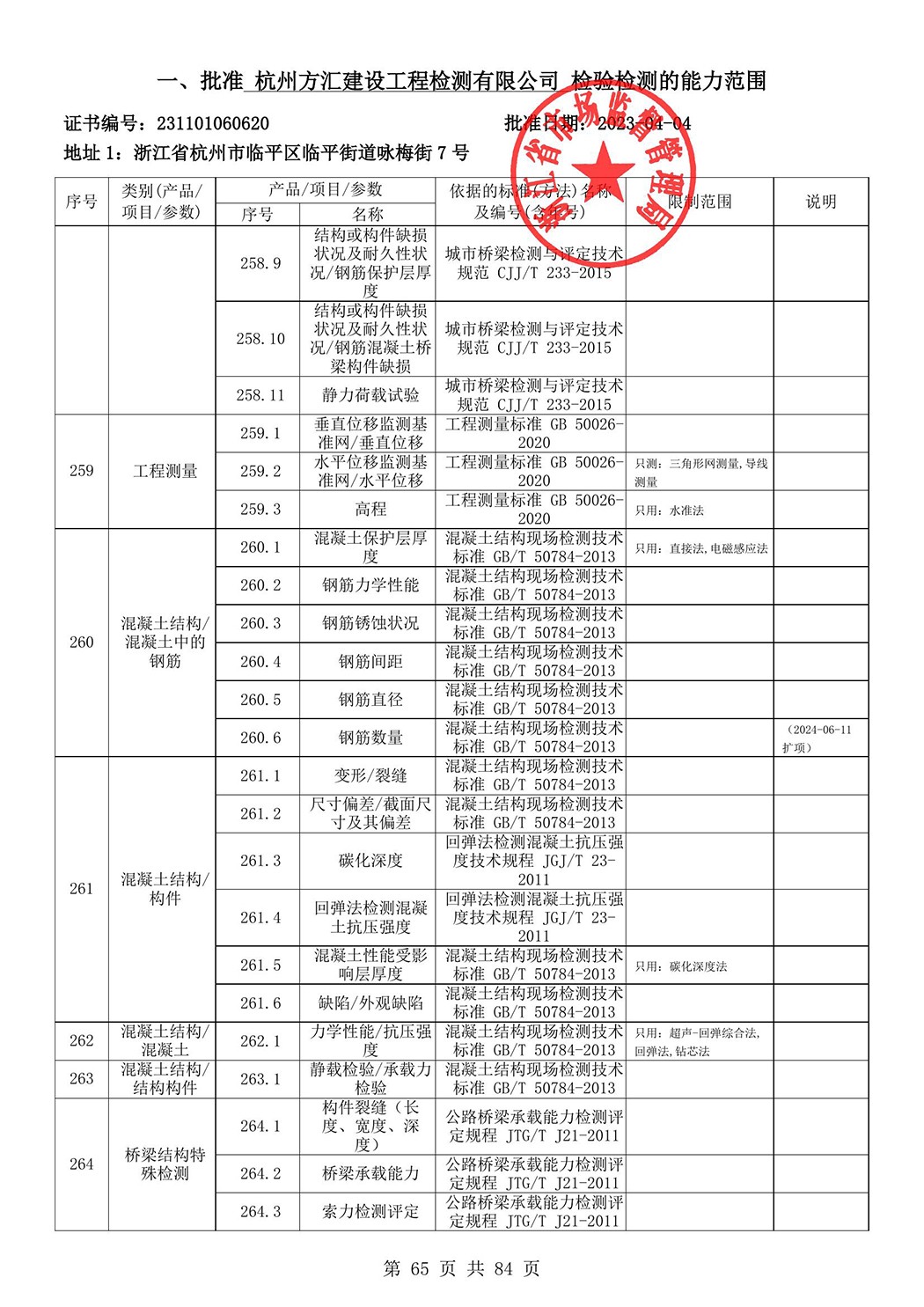 最新檢驗(yàn)檢測機(jī)構(gòu)資質(zhì)認(rèn)定證書附表-2025625_66.jpg