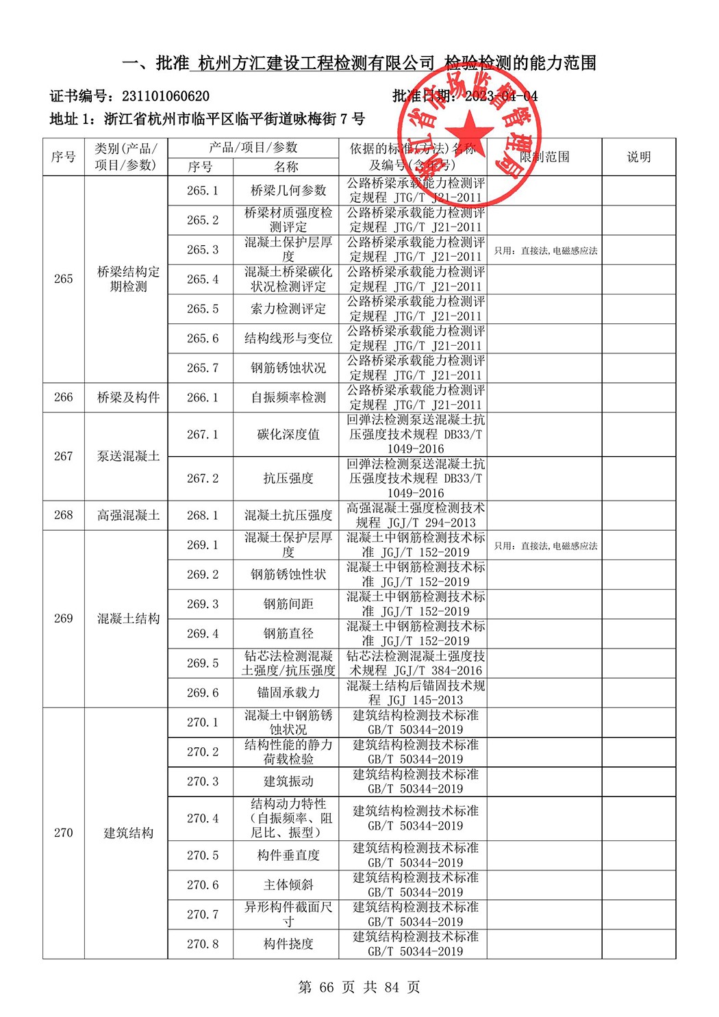 最新檢驗(yàn)檢測機(jī)構(gòu)資質(zhì)認(rèn)定證書附表-2025625_67.jpg