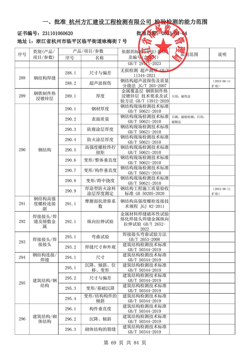最新檢驗(yàn)檢測(cè)機(jī)構(gòu)資質(zhì)認(rèn)定證書附表-2025625_70.jpg