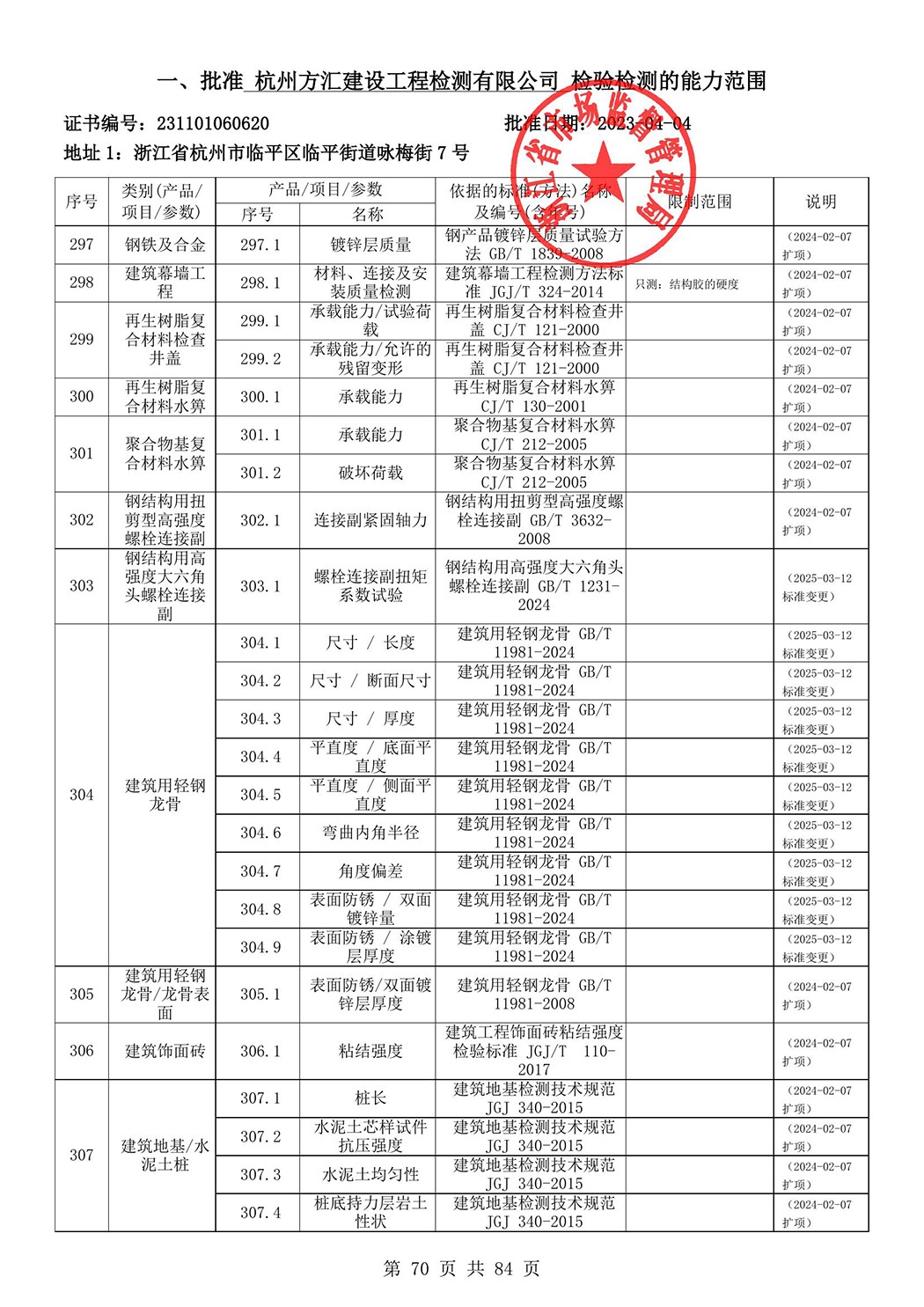 最新檢驗檢測機構(gòu)資質(zhì)認定證書附表-2025625_71.jpg