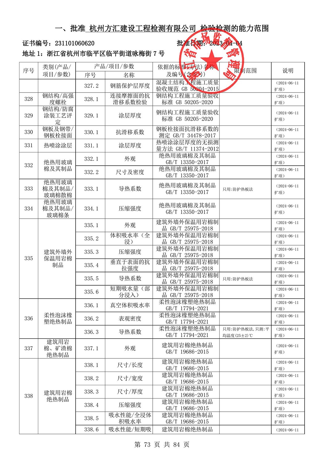 最新檢驗(yàn)檢測機(jī)構(gòu)資質(zhì)認(rèn)定證書附表-2025625_74.jpg