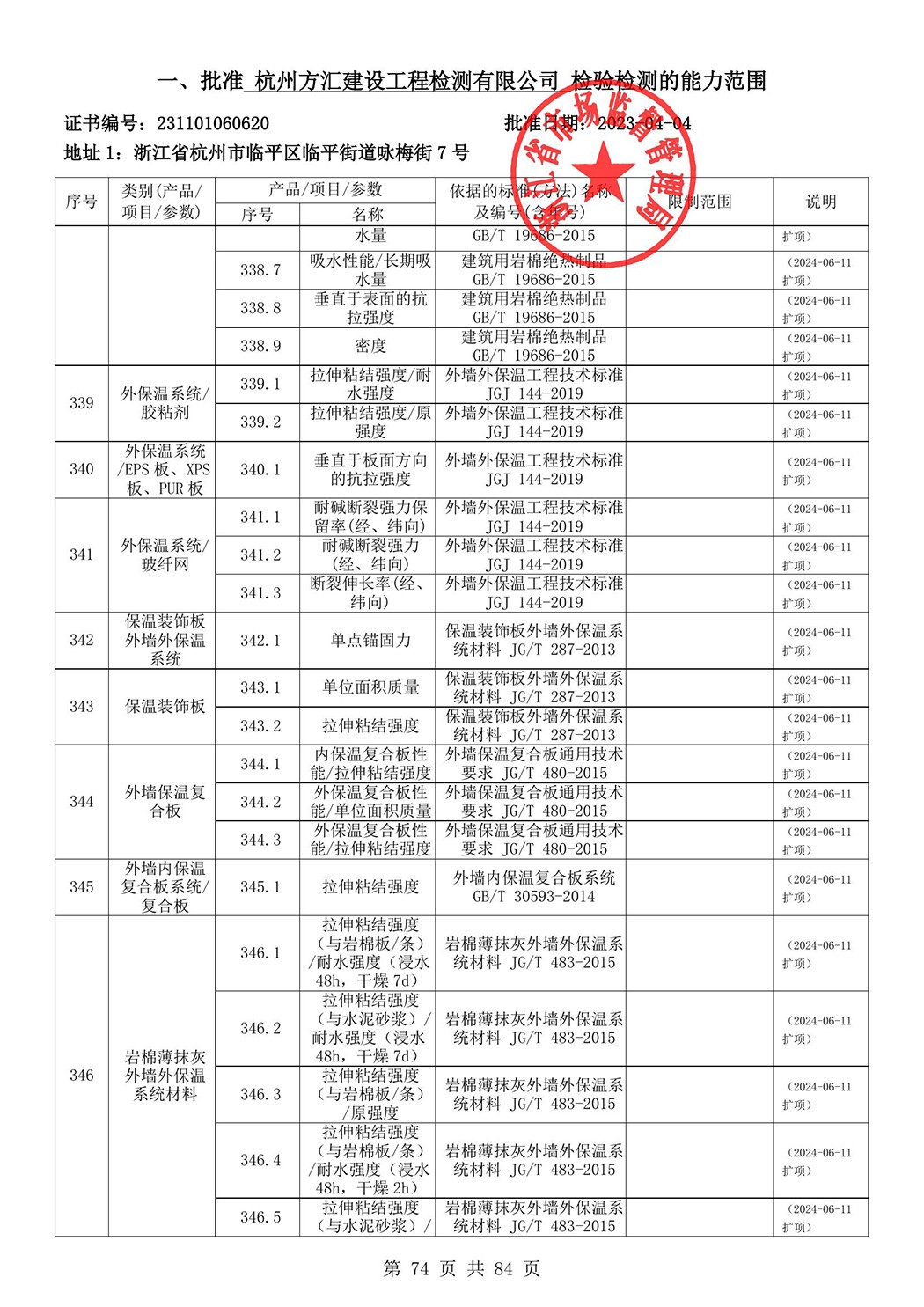 最新檢驗(yàn)檢測(cè)機(jī)構(gòu)資質(zhì)認(rèn)定證書附表-2025625_75.jpg