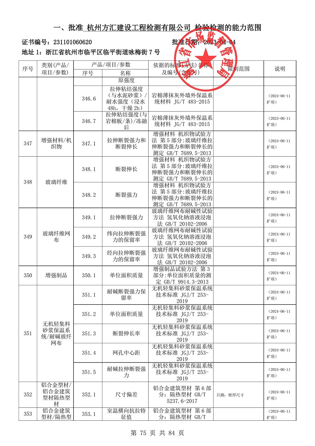 最新檢驗(yàn)檢測(cè)機(jī)構(gòu)資質(zhì)認(rèn)定證書(shū)附表-2025625_76.jpg