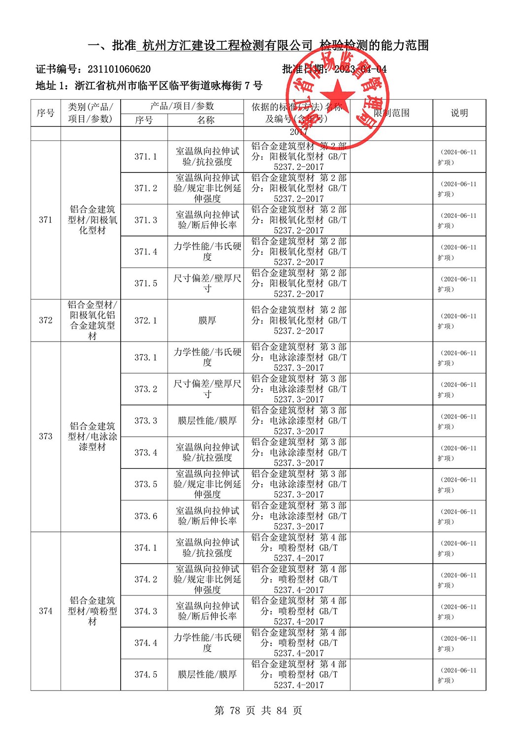 最新檢驗(yàn)檢測(cè)機(jī)構(gòu)資質(zhì)認(rèn)定證書(shū)附表-2025625_79.jpg