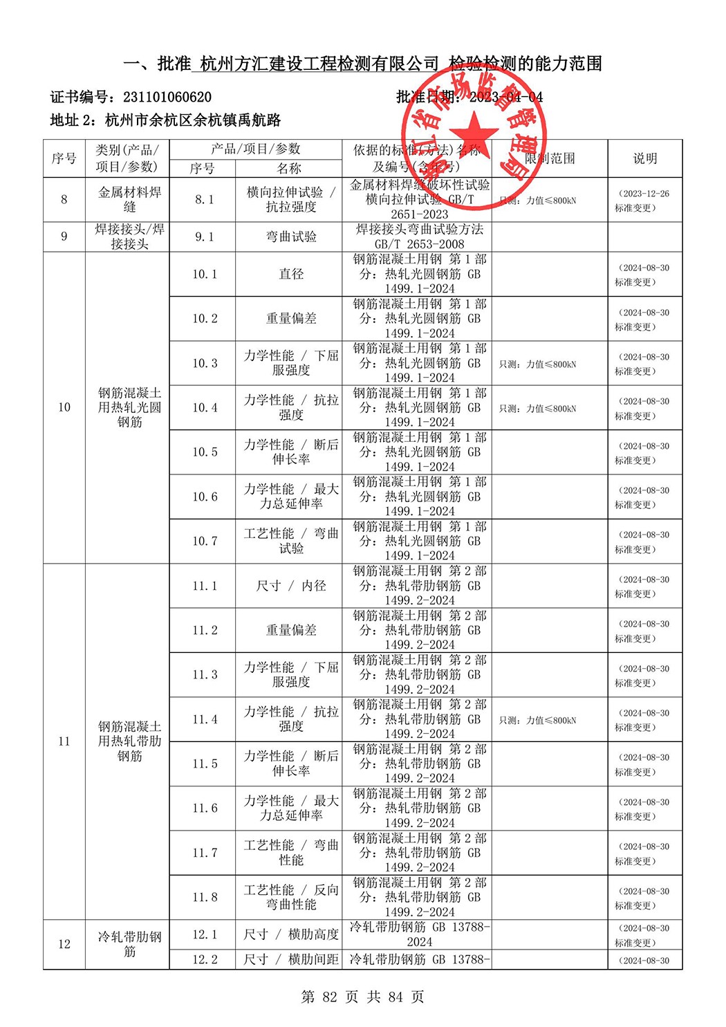 最新檢驗(yàn)檢測機(jī)構(gòu)資質(zhì)認(rèn)定證書附表-2025625_83.jpg