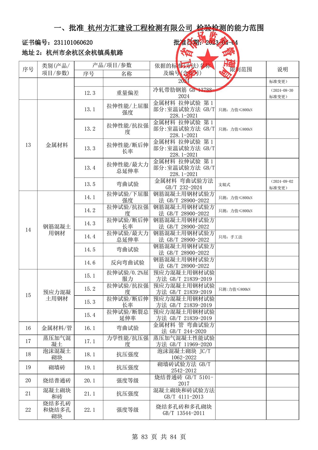 最新檢驗(yàn)檢測(cè)機(jī)構(gòu)資質(zhì)認(rèn)定證書(shū)附表-2025625_84.jpg