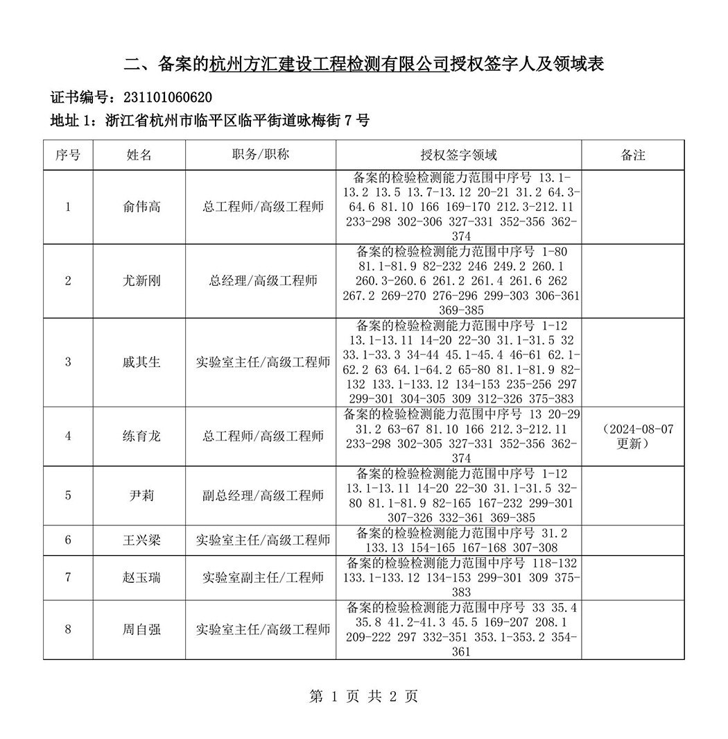 最新檢驗(yàn)檢測機(jī)構(gòu)資質(zhì)認(rèn)定證書附表-2025625_86-1.jpg