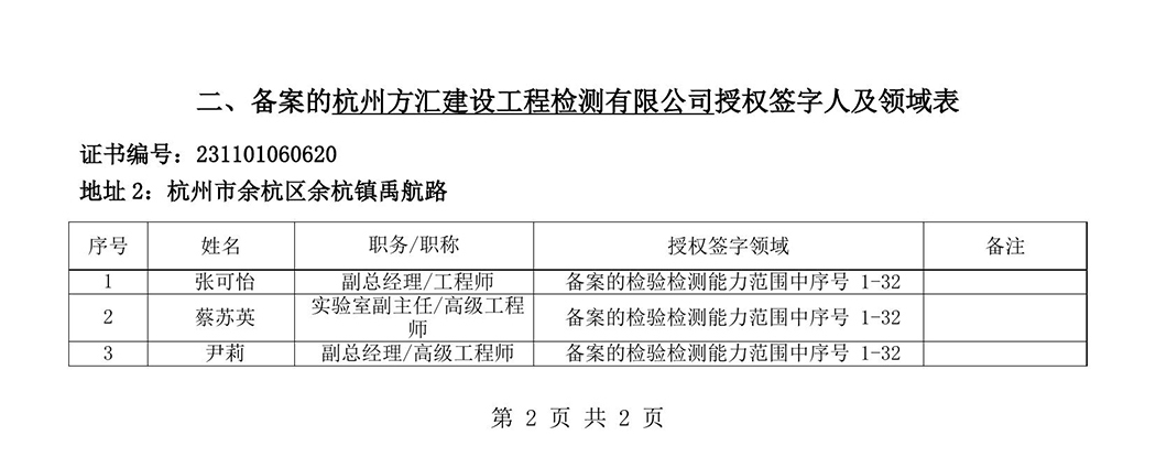 最新檢驗(yàn)檢測(cè)機(jī)構(gòu)資質(zhì)認(rèn)定證書(shū)附表-2025625_87-1.jpg